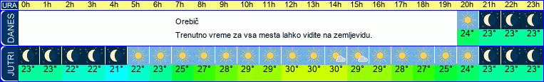 vreme