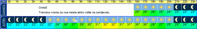 vreme