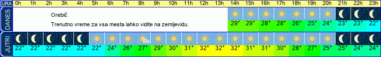 vreme