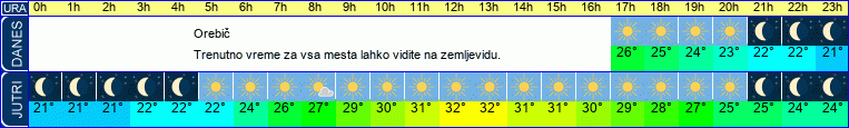 vreme