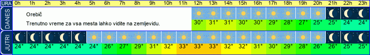 vreme