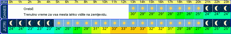 vreme