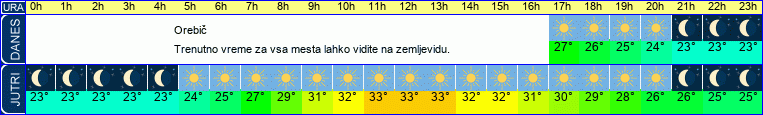 vreme