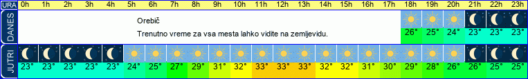 vreme