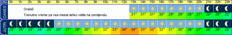 vreme