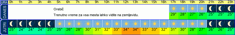 vreme