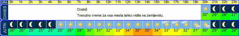 vreme