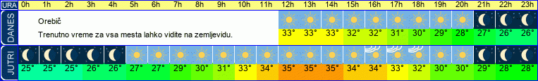 vreme