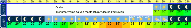 vreme