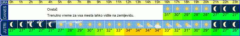 vreme