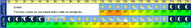 vreme