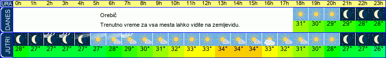 vreme