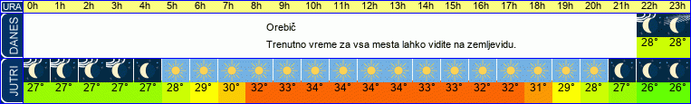 vreme