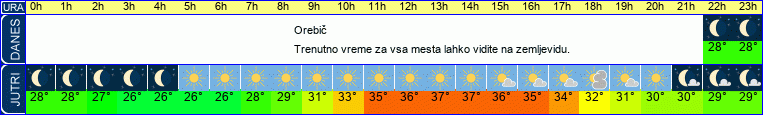 vreme