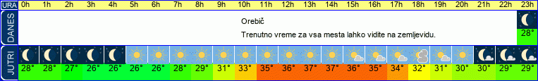 vreme