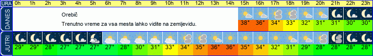 vreme