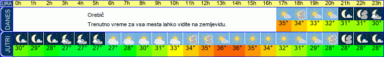 vreme