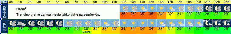 vreme