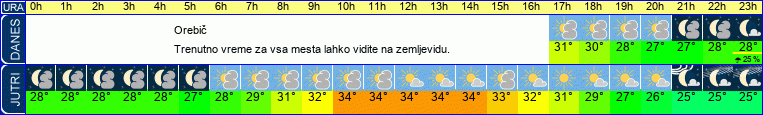 vreme
