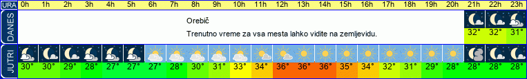 vreme