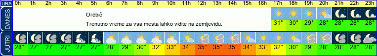 vreme