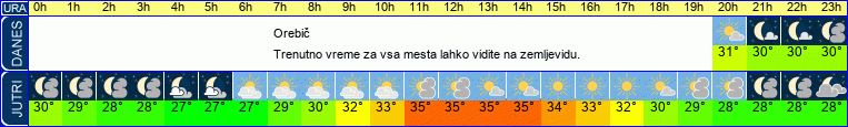 vreme