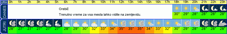 vreme