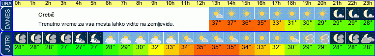 vreme