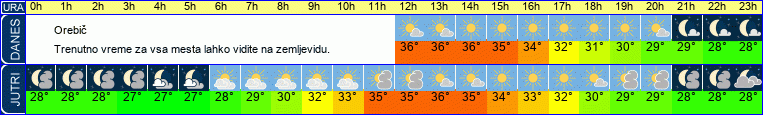 vreme