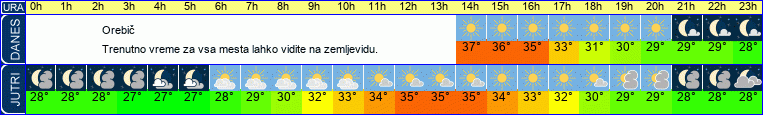 vreme