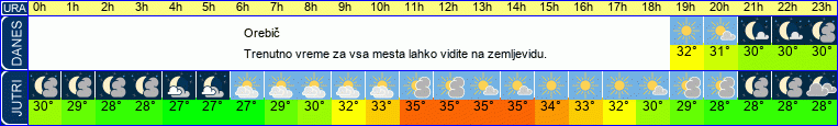 vreme