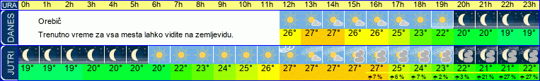 vreme