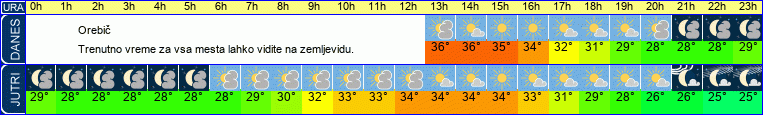 vreme
