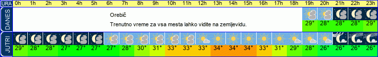 vreme