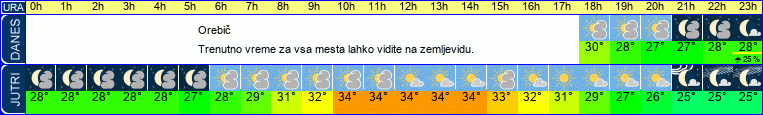 vreme