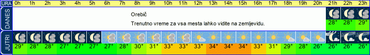 vreme