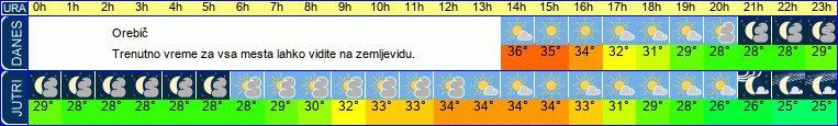 vreme