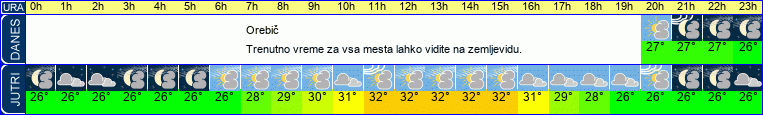 vreme