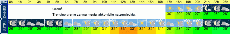 vreme
