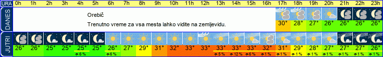 vreme