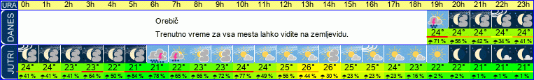 vreme