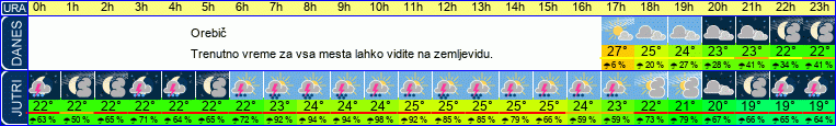 vreme