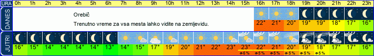 vreme