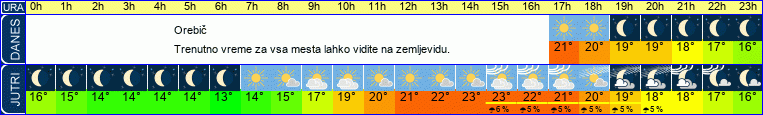vreme