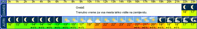vreme
