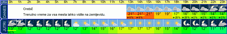 vreme