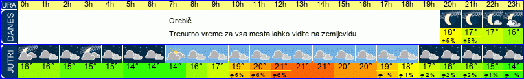 vreme