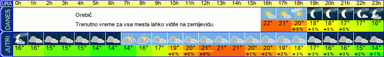 vreme