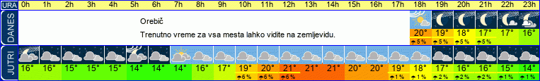 vreme