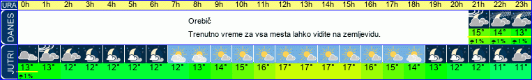 vreme